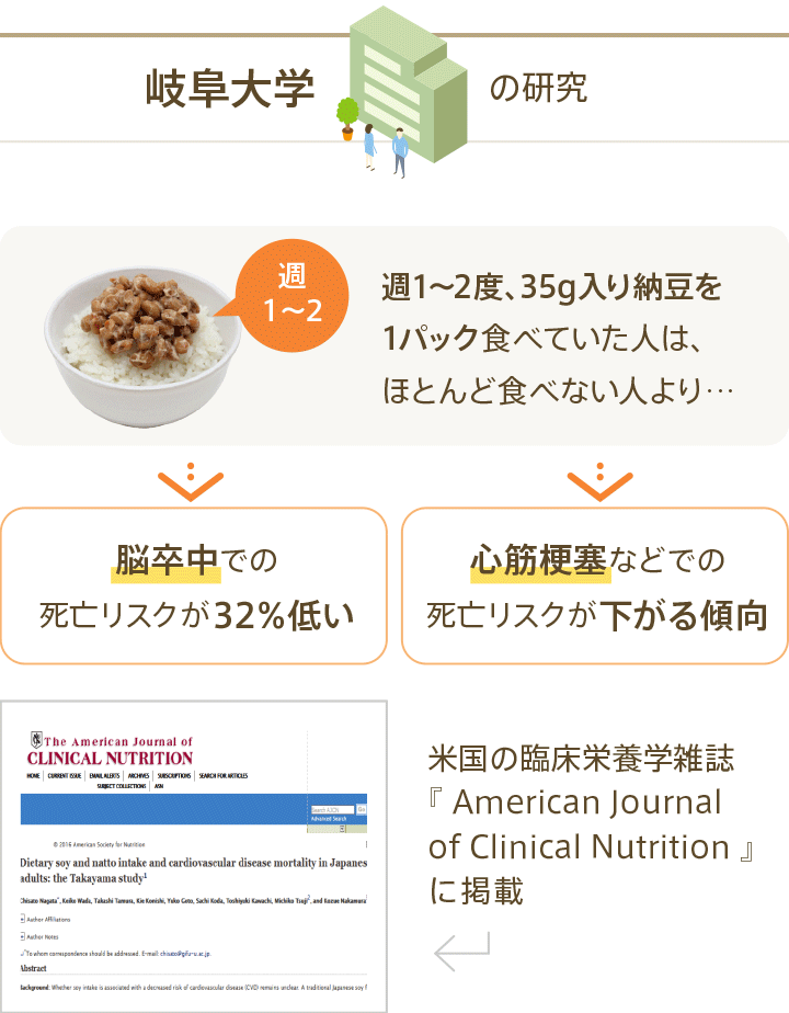 岐阜大学の研究