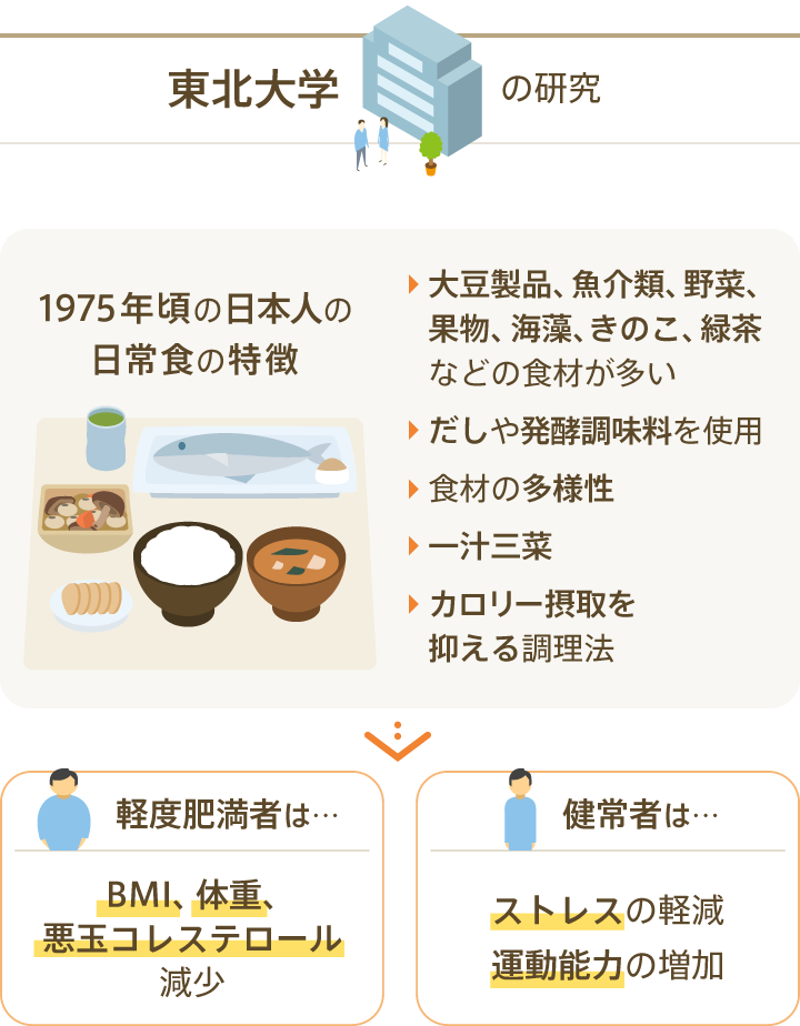 東北大学の研究