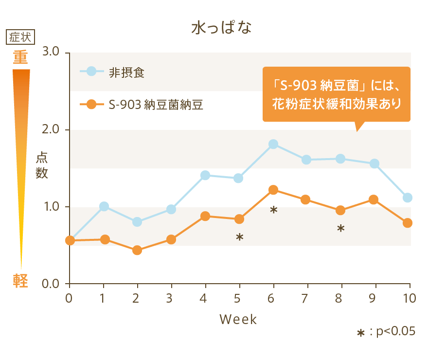 水っぱな