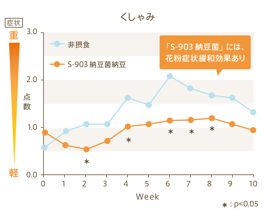 くしゃみ