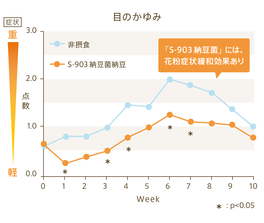 目のかゆみ