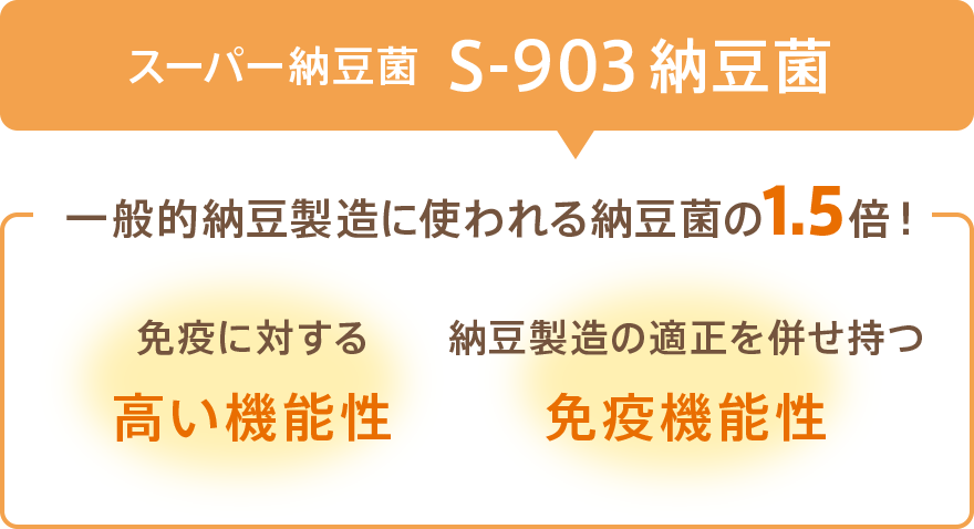 スーパー納豆菌 S-903 納豆菌